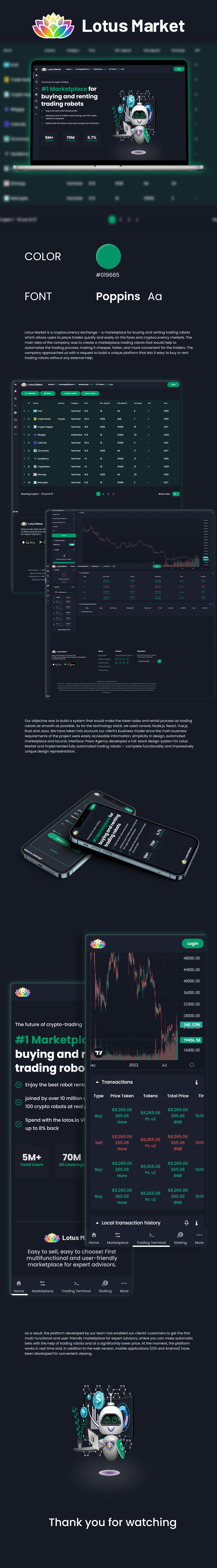 The photo of the project shows cryptocurrency web platform and mobile app with unique design. Green Cyan color is used in the design. The text on the pages is Poppins font.